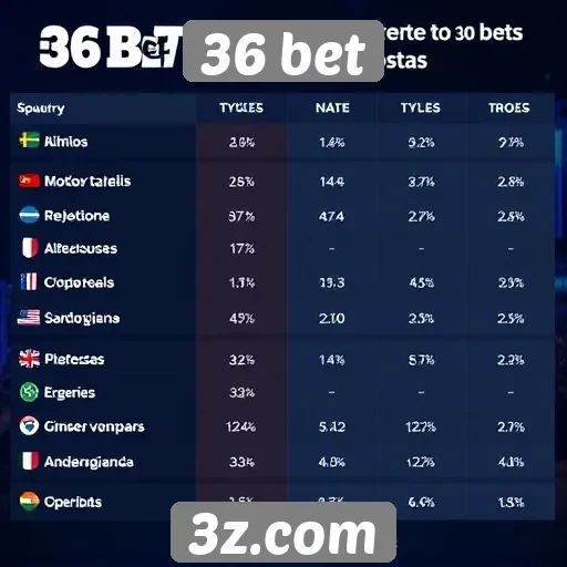 Comparação entre 36 bet e concorrentes